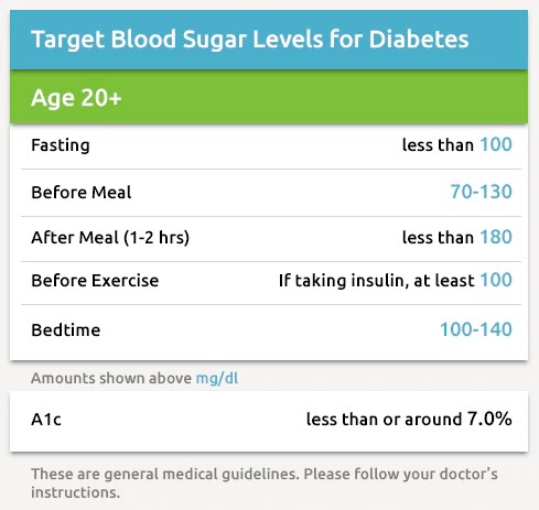 diabetes-sugar-graphic.jpg