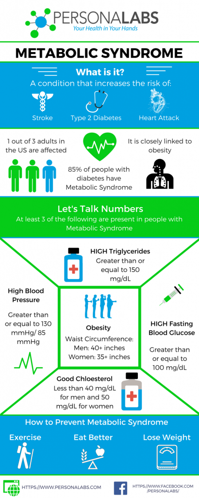 5 Signs You May Have Metabolic Syndrome