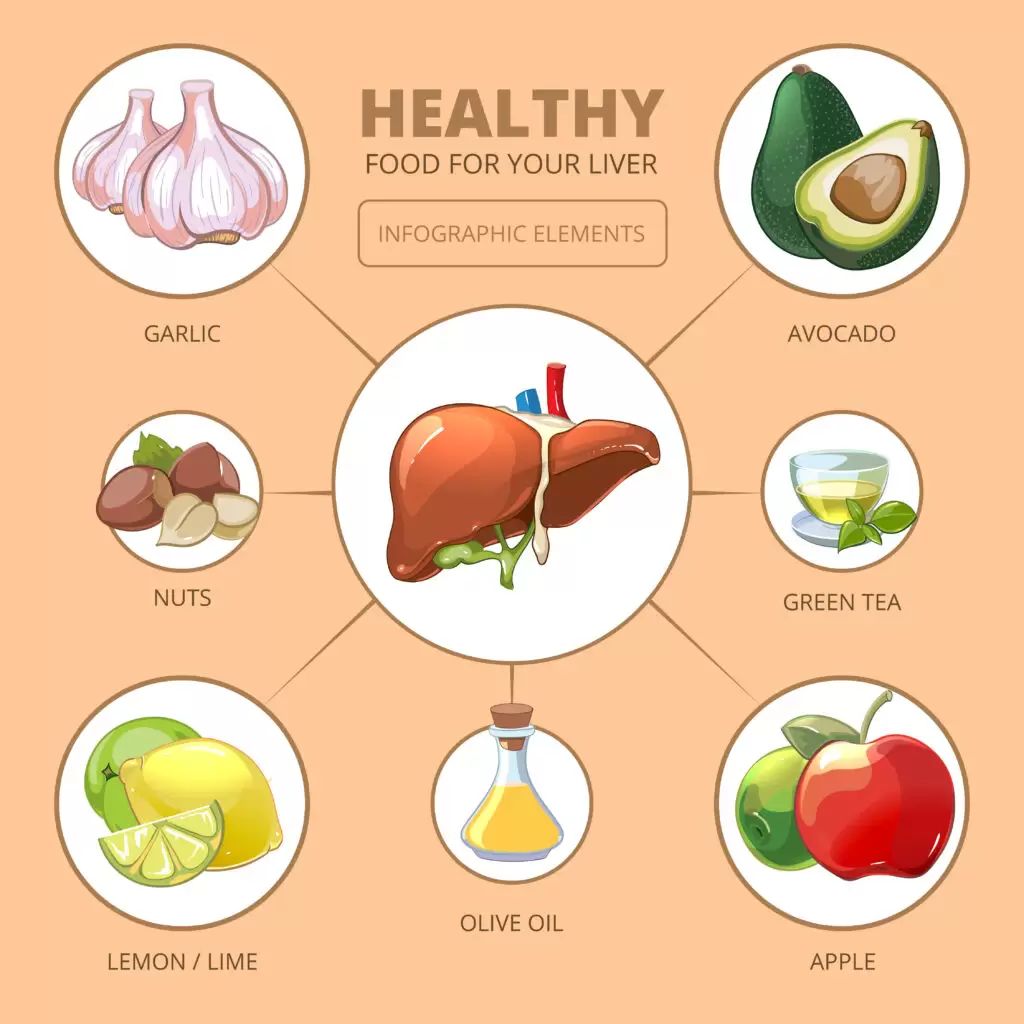 Infographic of healthy foods for your liver